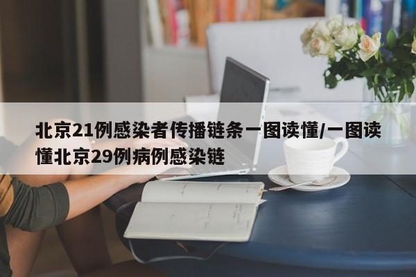 北京21例感染者传播链条一图读懂/一图读懂北京29例病例感染链